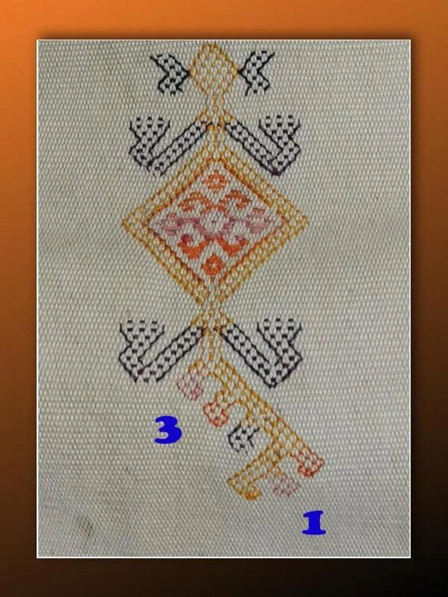 1453 SOLD Old Figurative Ikat Selimut  from Ayotupas Timor w Lizard Types