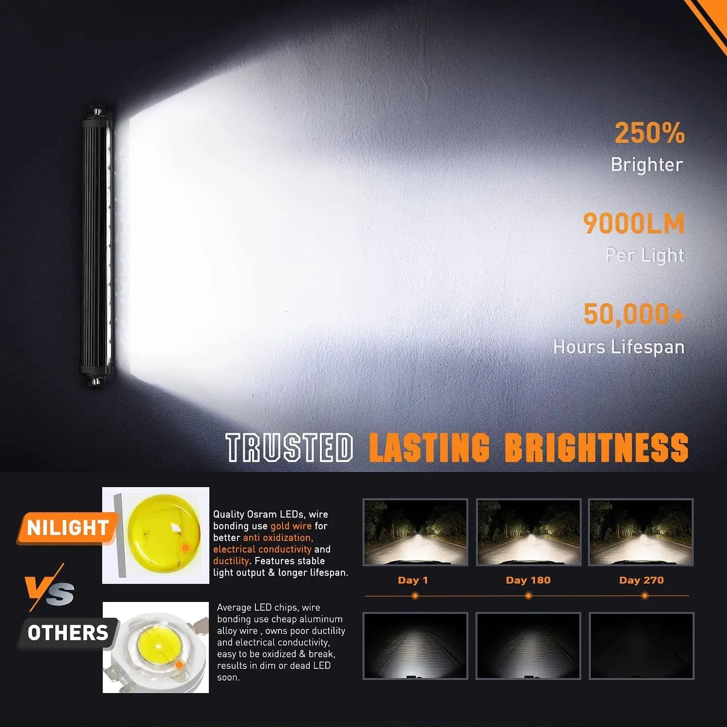 30 inch 120W 14400LM Slim Built-in EMC Osram P8/5W Chips Spot Flood Led Light Bar