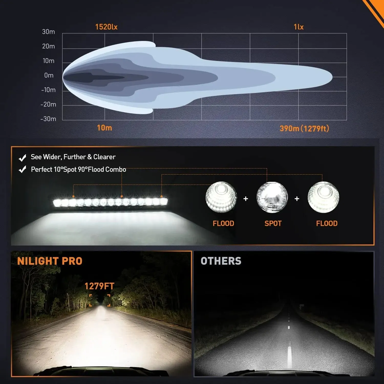 30 inch 120W 14400LM Slim Built-in EMC Osram P8/5W Chips Spot Flood Led Light Bar